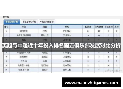 英超与中超近十年投入排名前五俱乐部发展对比分析