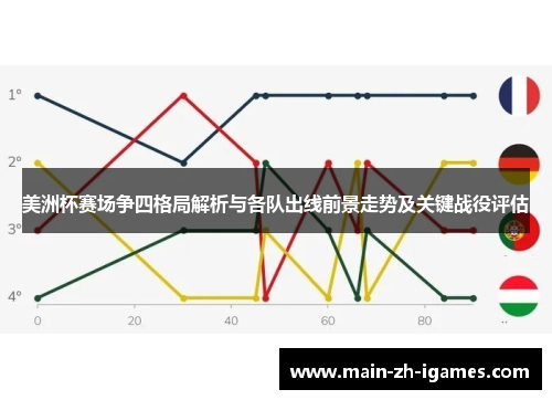 美洲杯赛场争四格局解析与各队出线前景走势及关键战役评估