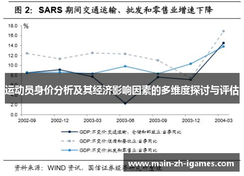 运动员身价分析及其经济影响因素的多维度探讨与评估